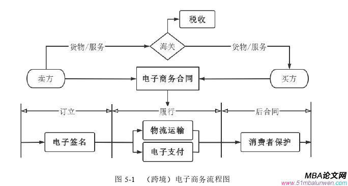 商務談判論文參考