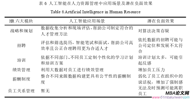 公共選修課企業倫理論文參考