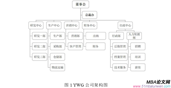 公共選修課企業倫理論文怎么寫