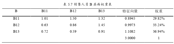 人力資源管理論文參考