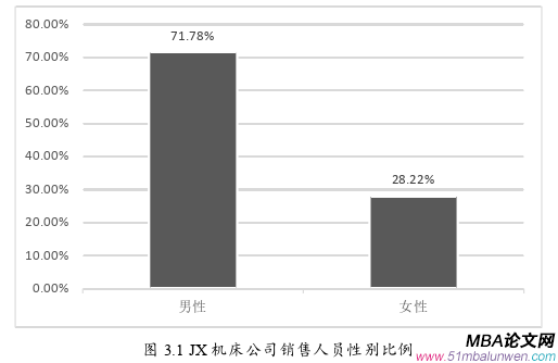 人力資源管理論文怎么寫