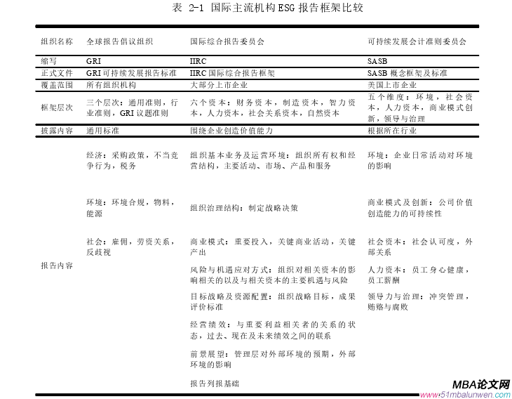 財務管理論文怎么寫