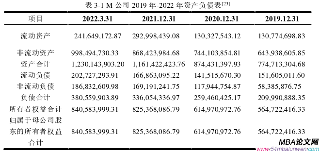 會計(jì)學(xué)論文參考