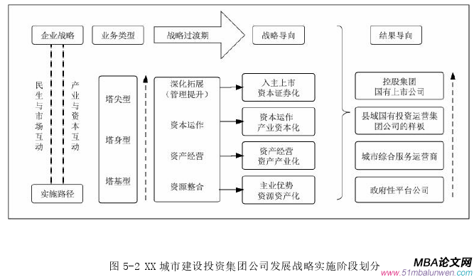 企業戰略管理論文參考