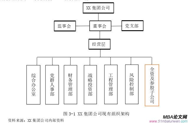 企業戰略管理論文怎么寫