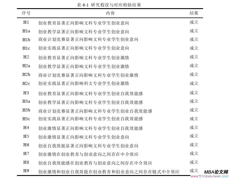 創業管理論文參考