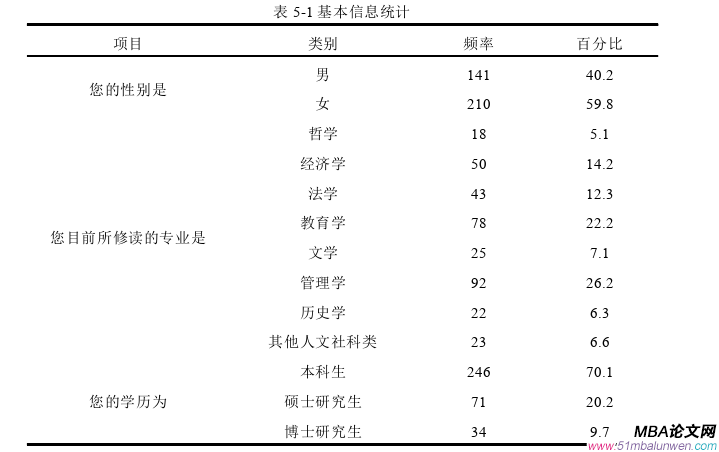 創業管理論文怎么寫