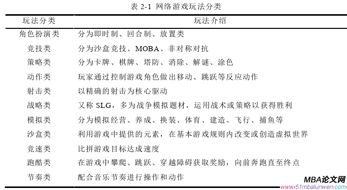 戰略管理論文怎么寫