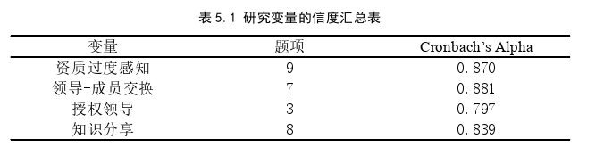 企業管理論文參考