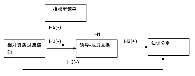 企業管理論文怎么寫