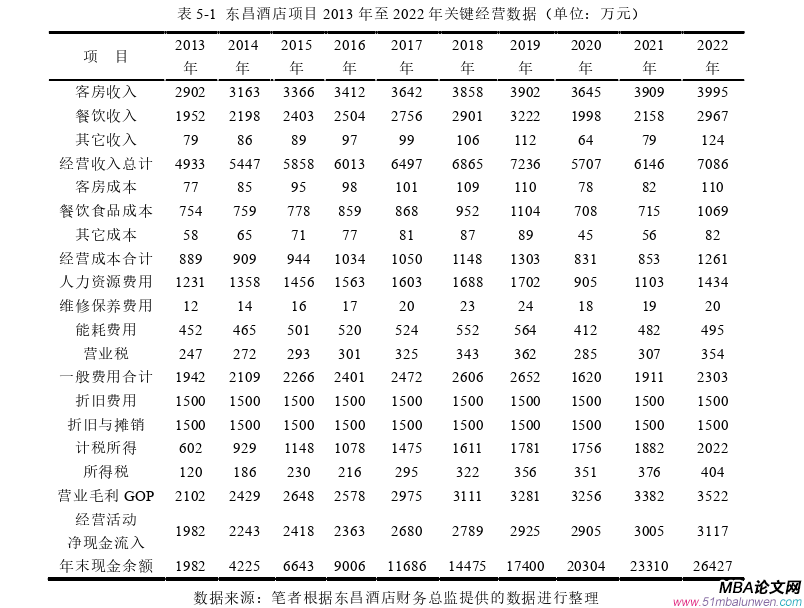 項目管理論文怎么寫