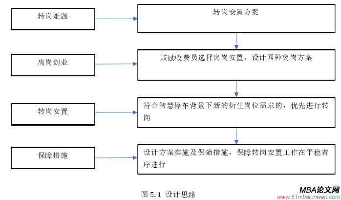 人力資源管理論文參考