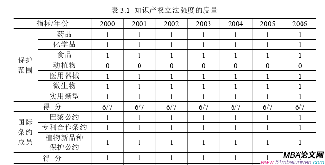 國(guó)際貿(mào)易論文怎么寫