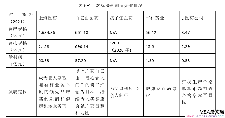 生產管理論文參考