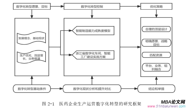 生產管理論文怎么寫