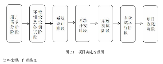 信息系統(tǒng)與信息資源管理論文怎么寫