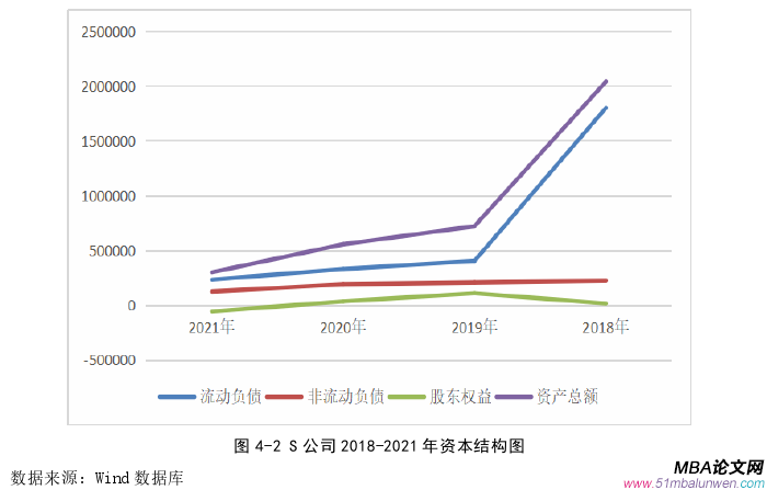 財務管理論文參考