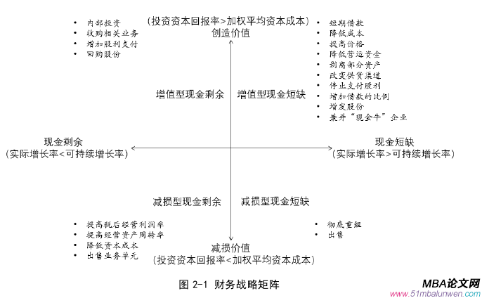 財務管理論文怎么寫