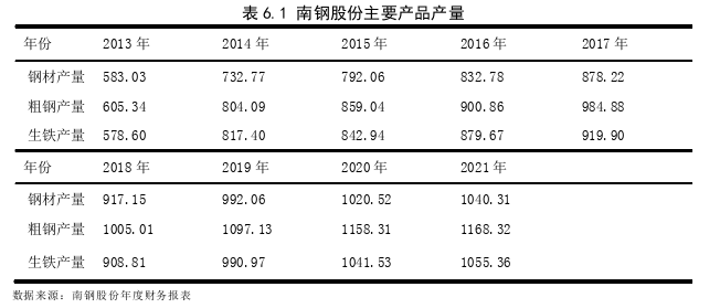 會(huì)計(jì)學(xué)論文參考