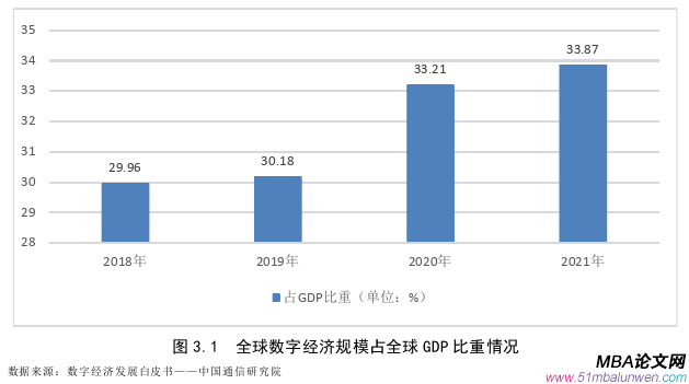 會(huì)計(jì)學(xué)論文怎么寫