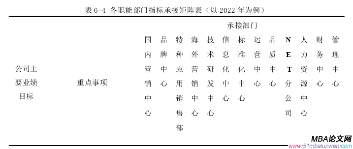 企業戰略管理論文參考