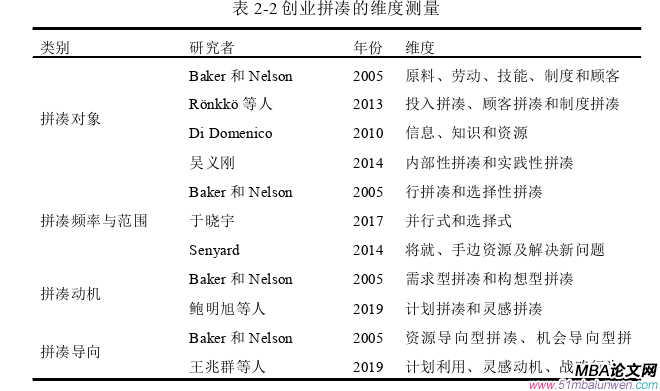 創業管理論文怎么寫