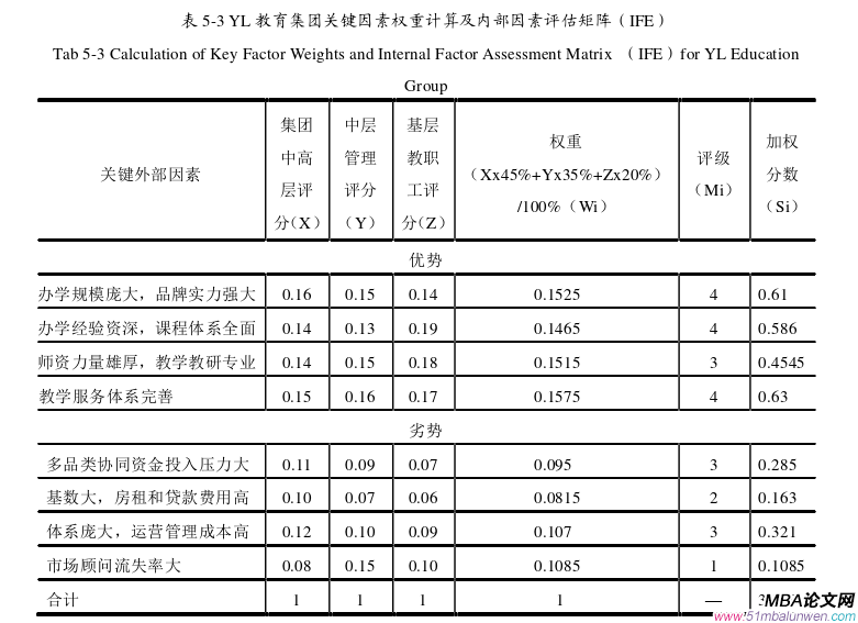 戰略管理論文參考