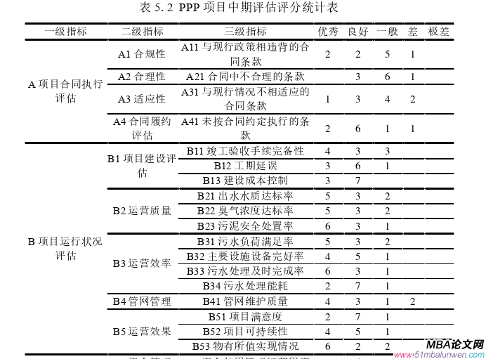 項目管理論文參考