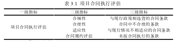 項目管理論文怎么寫