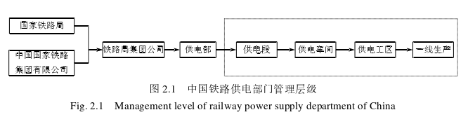 人力資源管理論文怎么寫(xiě)