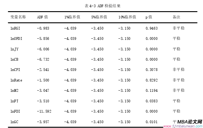 國(guó)際金融論文參考