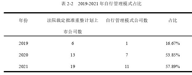 國際貿易論文怎么寫