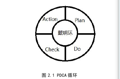 生產(chǎn)管理論文參考