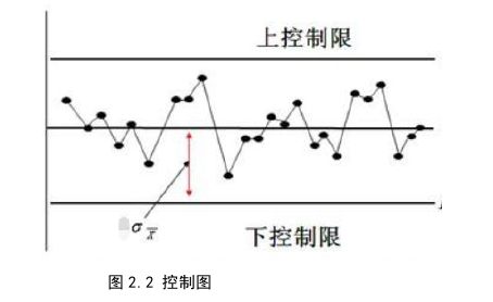 生產(chǎn)管理論文怎么寫