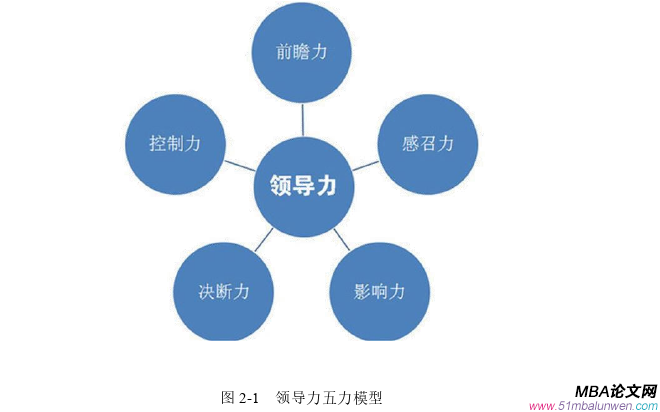 領導力與領導藝術論文怎么寫