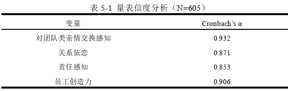 創業管理論文參考