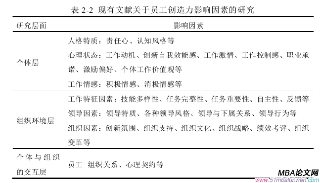 創業管理論文怎么寫