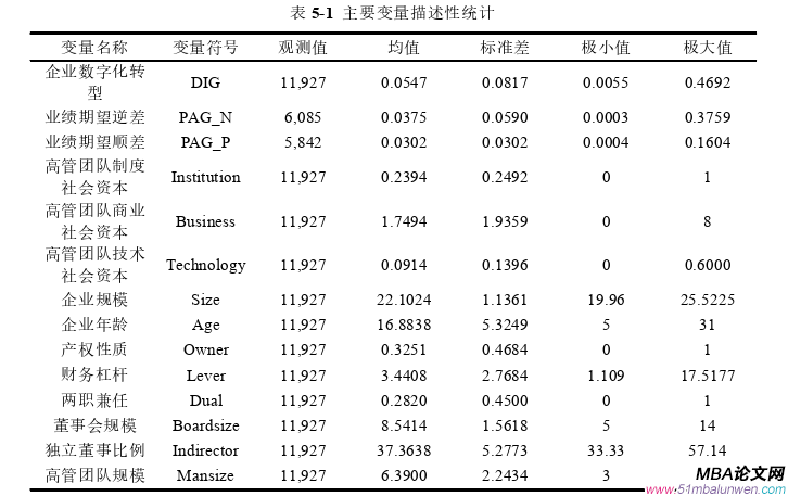 企業管理論文參考