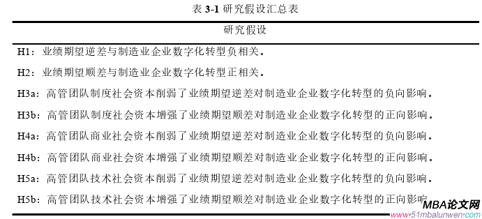 企業管理論文怎么寫