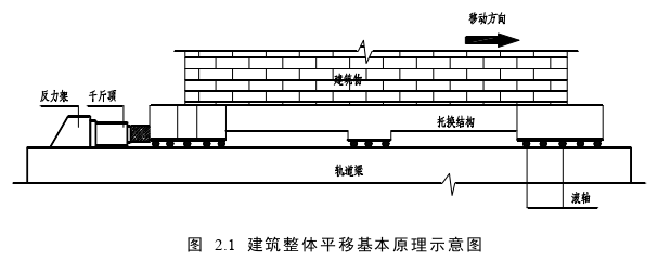 項目管理論文怎么寫