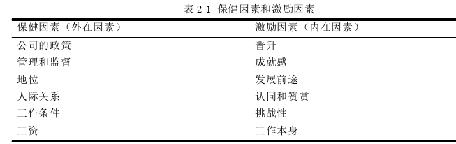 人力資源管理論文怎么寫