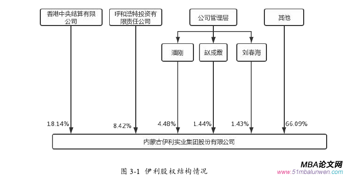 國際金融論文怎么寫