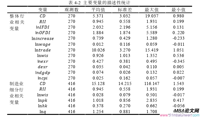 國際貿易論文參考