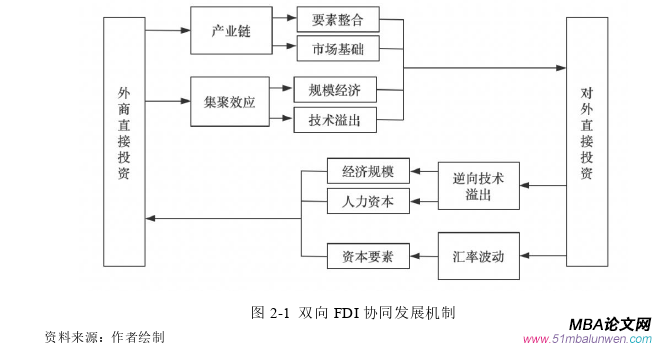 國際貿易論文怎么寫