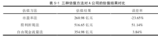 財會管理論文參考