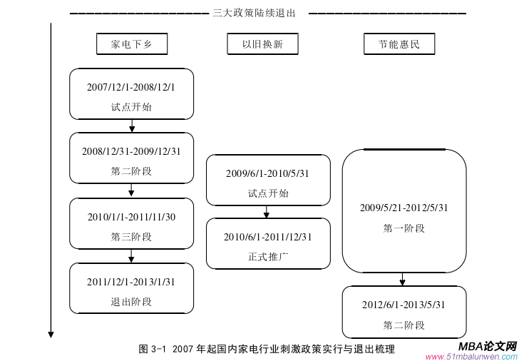 財會管理論文怎么寫