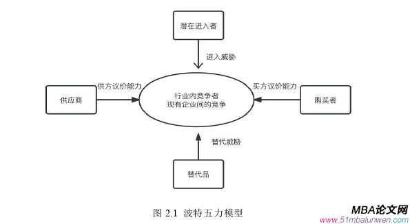 公司治理論文怎么寫