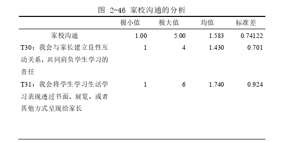 領導力與領導藝術論文參考