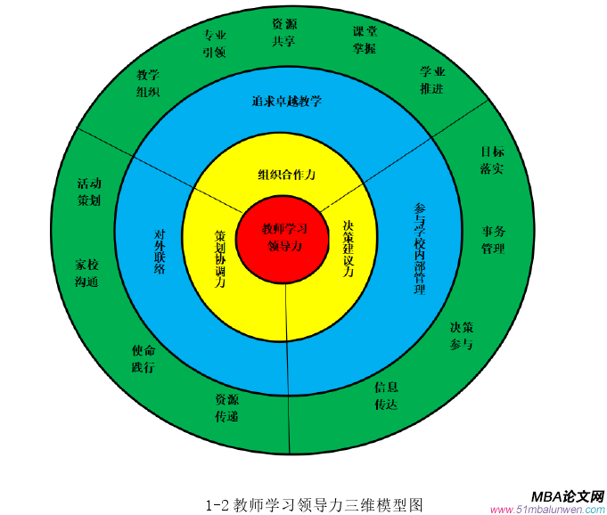 領導力與領導藝術論文怎么寫