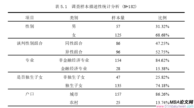 商務談判論文參考